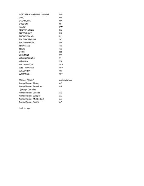 Us states | XLSX