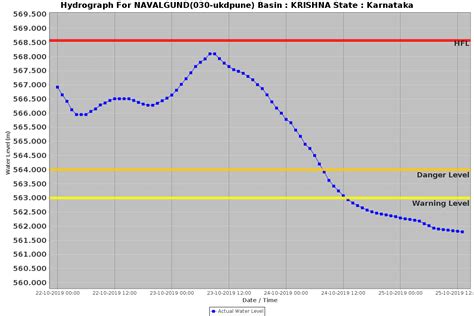 8 Navalgund KTK 25 10 19 – SANDRP