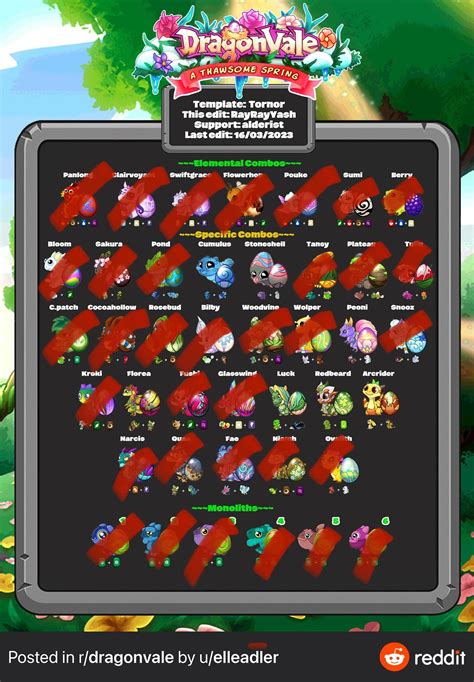 Dragonvale Breeding Guide Obsidian