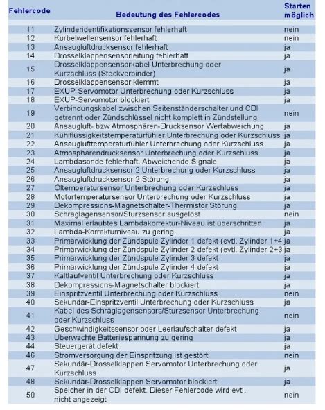 Image result for Fehlercode P13e500