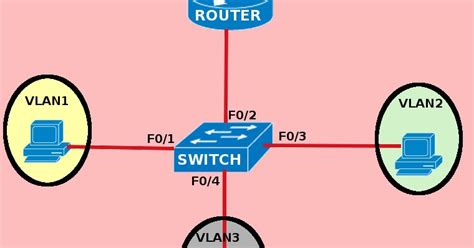 Image result for Multilayer Switch Vs Router