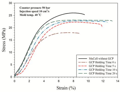Effect of Gas Counter Pressure on the Surface Roughness, Morphology ...