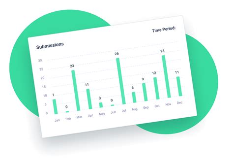 Image result for Interactive Web Forms