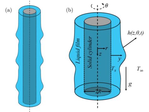 Welcome to Department of Chemical Engineering, IIT Kanpur