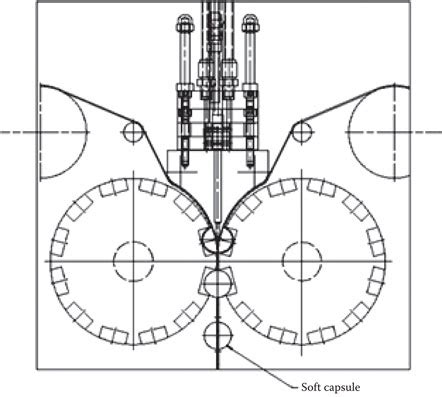 Capsule Shell Production Machine 的图像结果