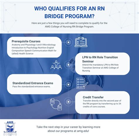 Who Qualifies for an RN Bridge Program? - AMG School of Nursing
