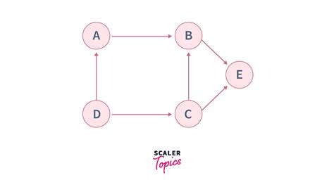Karger's Algorithm Explained 的图像结果