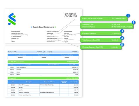 My Card Statement Login