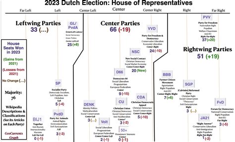 The Shift Toward Rightwing Populism in the Centrist Electorate of the ...