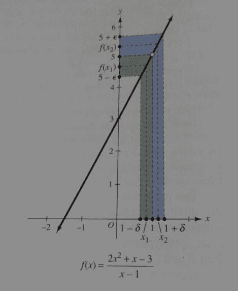 Epsilon Delta Limit Problems 的图像结果