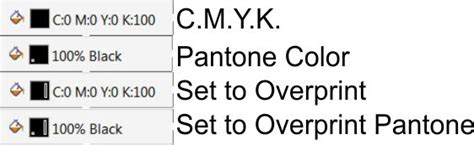 How to Use CorelDRAW Using Pantone Colors 的图像结果