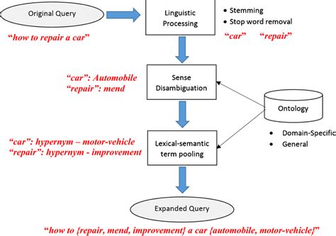 Image result for Resource Query Language