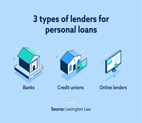 Latest information about personal loans and personal loan rates - Yahoo Finance