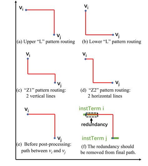 Pattern Routing with a Bushing 的图像结果