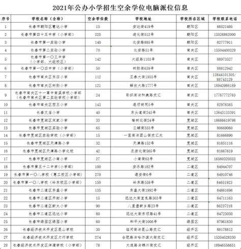 公办学校、民办学校空余学位数额公布！7月2日报名！