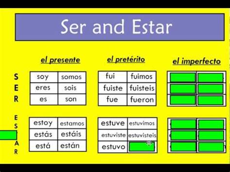 formation of SER and ESTAR, uses of SER - YouTube