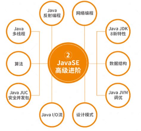 Java工程师工资一般是多少？
