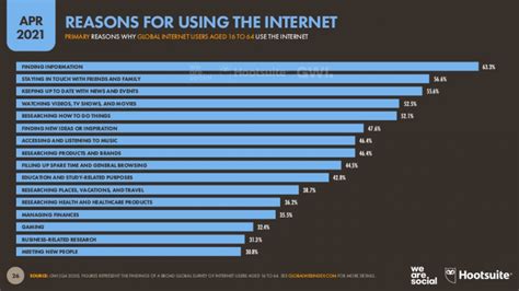 Digital Marketing is Important in 2021: Here are the Top 5 Reasons | Mizzle
