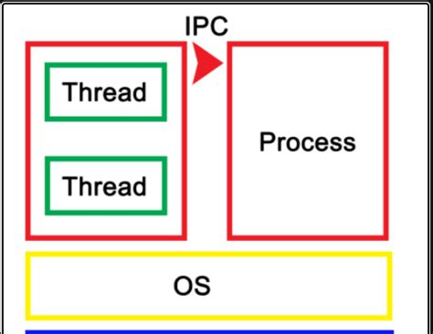 Multi-Threaded Programming 的图像结果