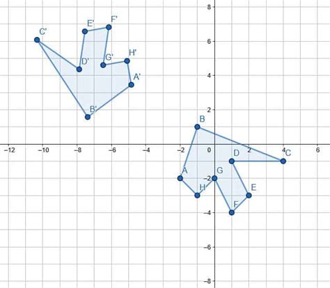 Image result for Rotation Formulas Geometry