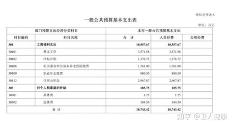 基本工资是月工资吗,月薪和基本工资一样吗,基本工资2500什么意思_大山谷图库