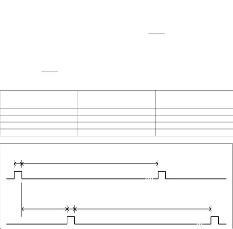 MAX30105 by SparkFun Electronics Datasheet | DigiKey