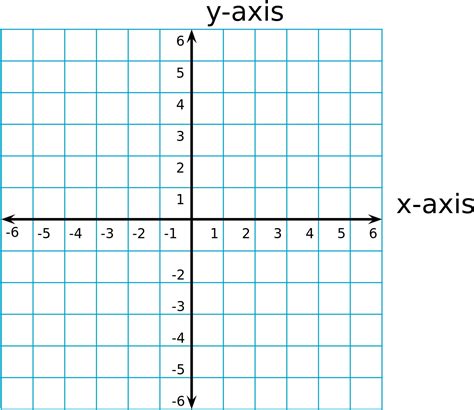 Image result for Cartesian Coordinate System Graph Paper