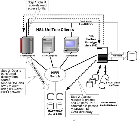 Local Storage Overview Adalah 的图像结果