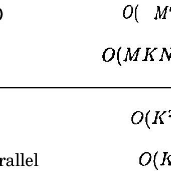 Image result for Serial Parallel Algorithm