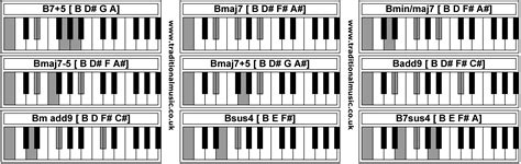 F# Chord Piano