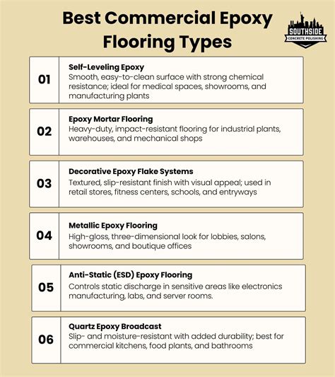 Best Epoxy Flooring Solutions for Businesses in Middletown, NY ...
