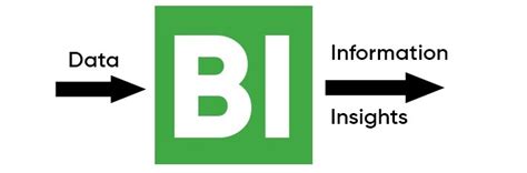 Business Intelligence Tutorial 的图像结果