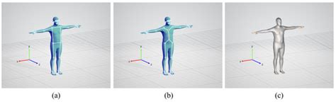 3D Digital Human Generation from a Single Image Using Generative AI ...