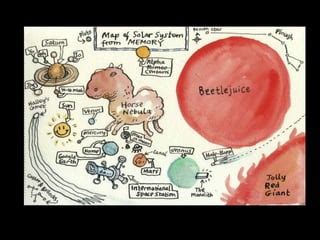 Memory Mapping Tutorial 的图像结果