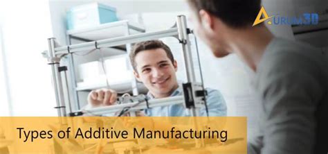 Different Types of Additive Manufacturing 的图像结果