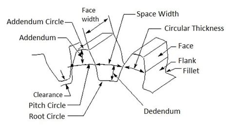 Backlash Engineering 的图像结果