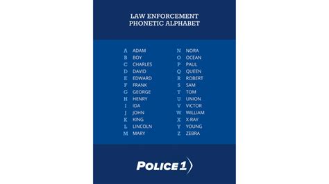 Quiz: How well do you know the police phonetic alphabet?