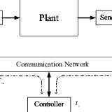 Advantages of Distributed Control System 的图像结果