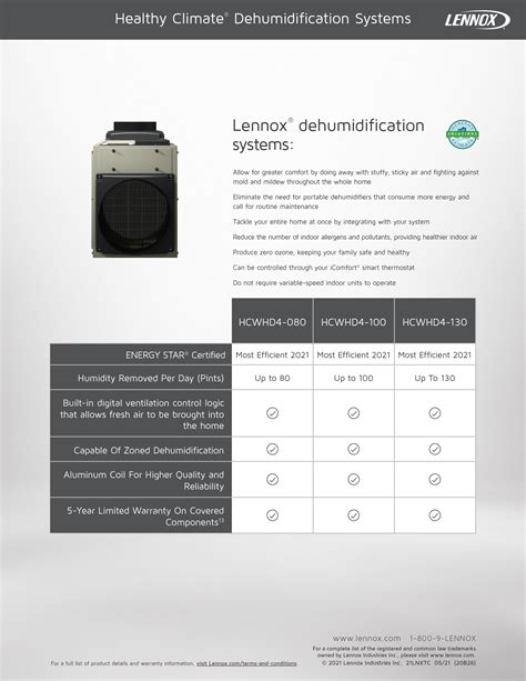 Lennox Industries Device Database
