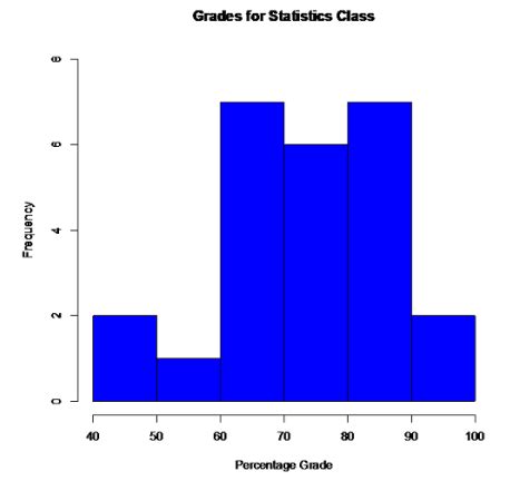 Image result for Histogram Plot Matplotlib