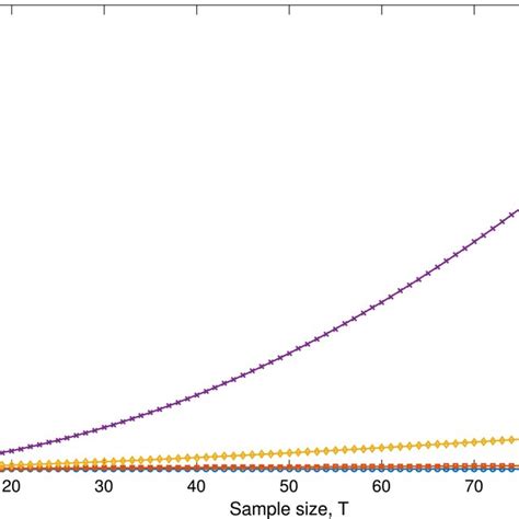 Image result for MLT Sample Size