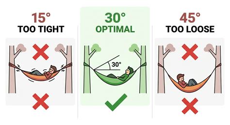 Camping Quilt vs Sleeping Bag: Which Insulation System Fits Your Setup ...