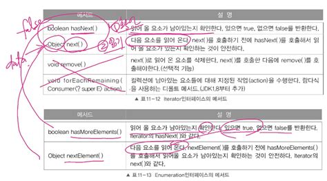 Image result for CArray Iterator