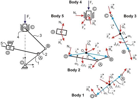Kinematic and Dynamic Response of a Novel Engine Mechanism Design ...