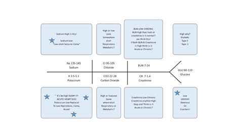 Lab Fishbone Diagram for You