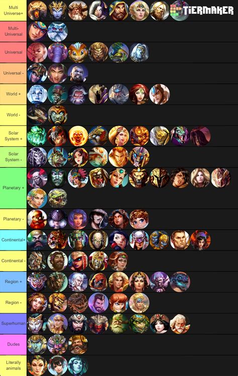 Smite Tierlist gods Tier List (Community Rankings) - TierMaker