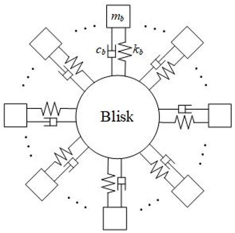 Development of a Simulation Model for Blade Tip Timing with Uncertainties