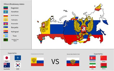 Russia Flag Map Free Flag 3D Map Of Russia, Flag Centered