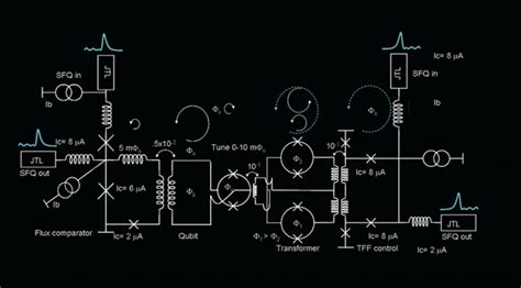Quantum Computer Diagram 的图像结果