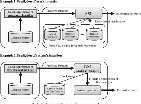 Image result for Statistical Prediction Model